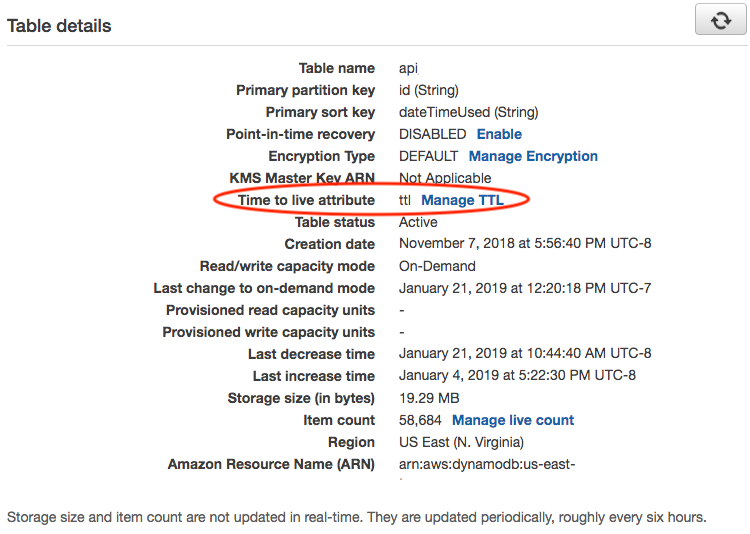 AWS DyanamoDB Table Overview Time to live attribute