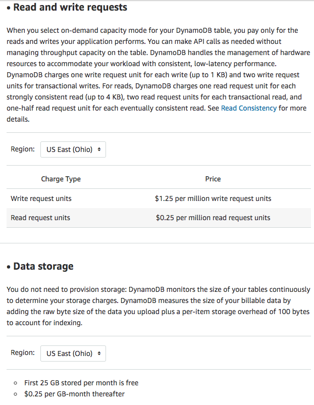 AWS DyanamoDB Table On-Demand Read & Write and Data Storage Price