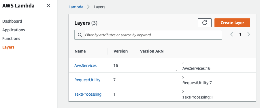 AWS Lambda Layers Folder Structure