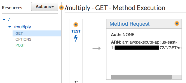 AWS API Gateway API Method Request
