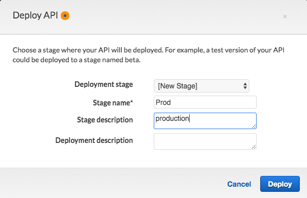 AWS API Gateway Console Integration Request