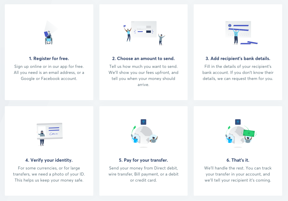 TransferWise Steps for Internation Wire Transfer